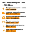 ИБП для котла Энергия Гарант 1000 + Аккумулятор 40 Ач 12 В (600Вт - 36мин) - ИБП и АКБ - ИБП для котлов - . Магазин оборудования для автономного и резервного электропитания Ekosolar.ru в Коврах