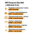 ИБП для котла Энергия Про 800 + Аккумулятор Grid 75 Ah 12 v (500Вт - 82мин) - ИБП и АКБ - ИБП для котлов - . Магазин оборудования для автономного и резервного электропитания Ekosolar.ru в Коврах