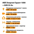 ИБП для котла Энергия Гарант 1000 + Аккумулятор 55 Ач 12 В (600Вт - 50мин) - ИБП и АКБ - ИБП для котлов - . Магазин оборудования для автономного и резервного электропитания Ekosolar.ru в Коврах