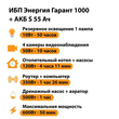 ИБП Энергия Гарант 1000 + Аккумулятор S 55 Ач - 12В (600Вт - 50мин) - ИБП и АКБ - ИБП для котлов - . Магазин оборудования для автономного и резервного электропитания Ekosolar.ru в Коврах